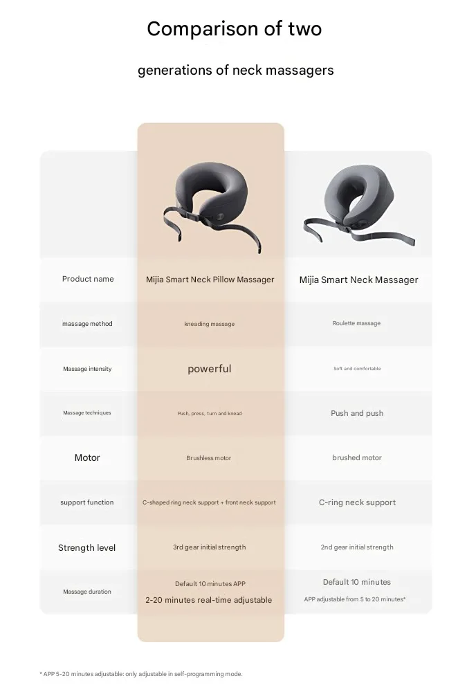 μαξιλάρι μασάζ λαιμού Xiaomi