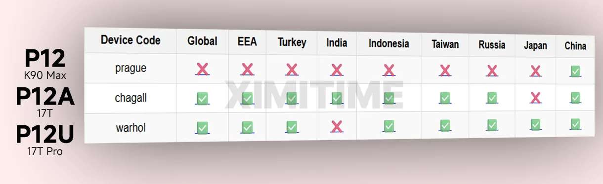 Redmi K90 σειρά 2026