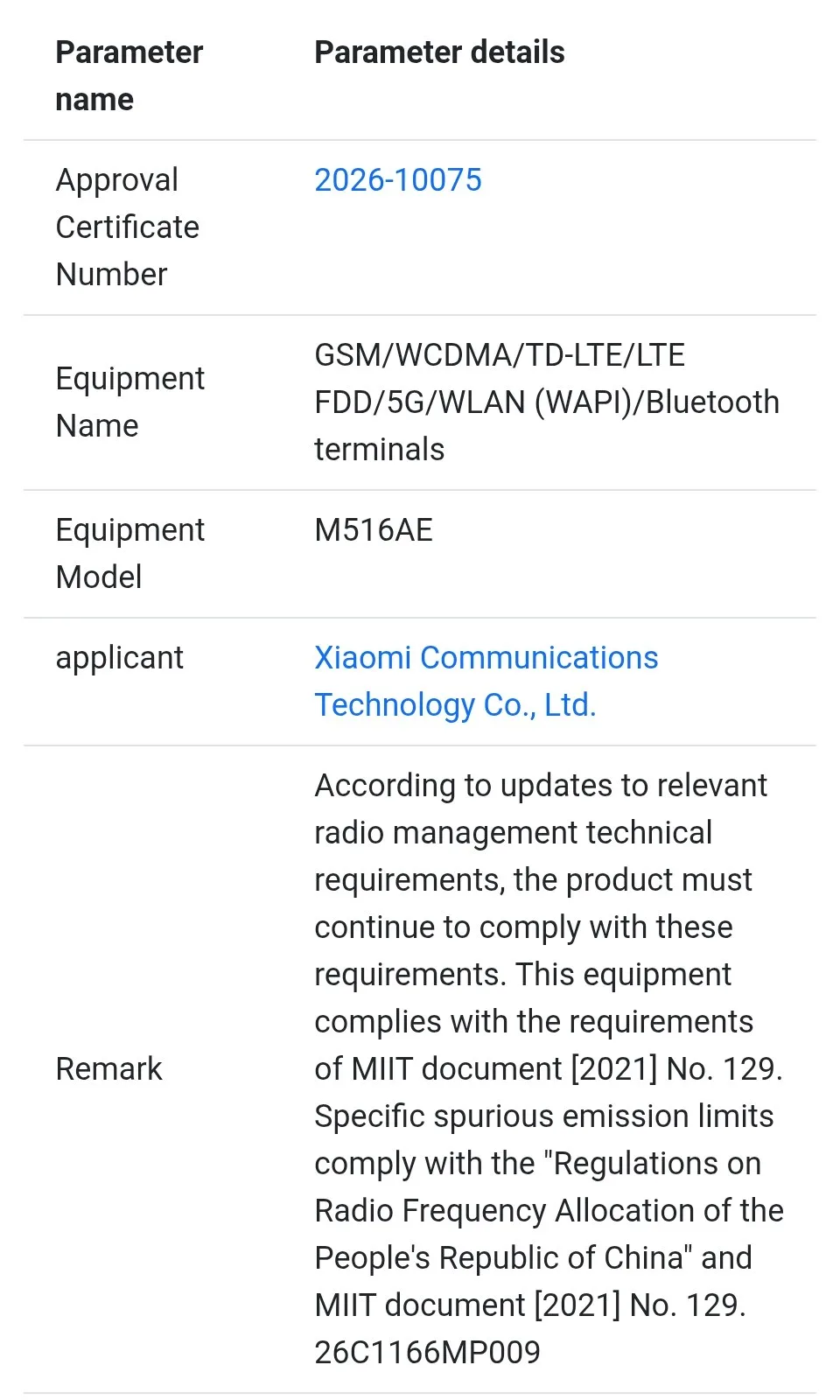 Μυστηριώδες REDMI